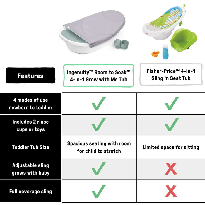 Ingenuity Room to Soak 4-in-1 Baby Tub