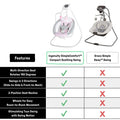 SimpleComfort Compact Soothing Swing by Ingenuity with 3 swing directions and 180-degree seat rotation