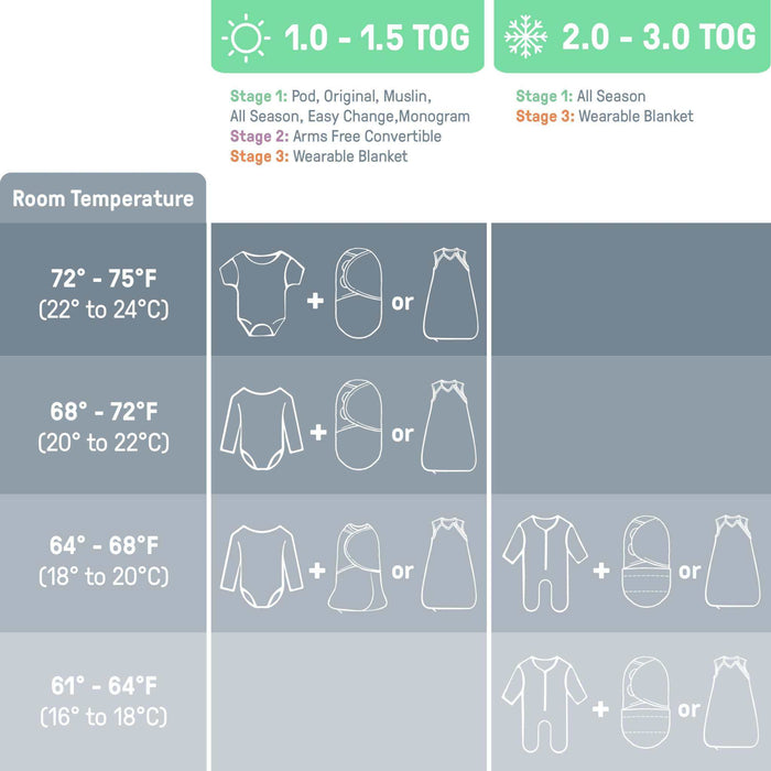 SwaddleMe by Ingenuity Monogram Collection, Size 0-3 Months, 1pk - Scribble Elephant