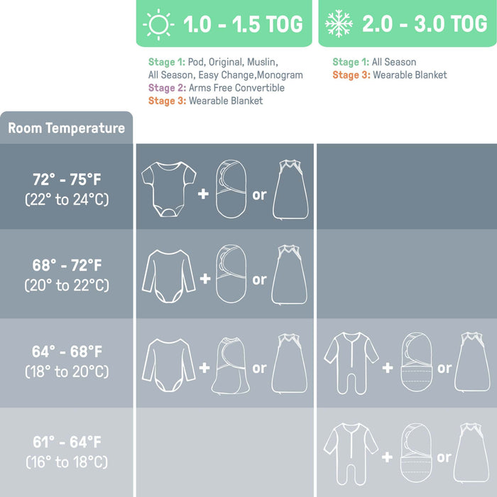 SwaddleMe Original Swaddle