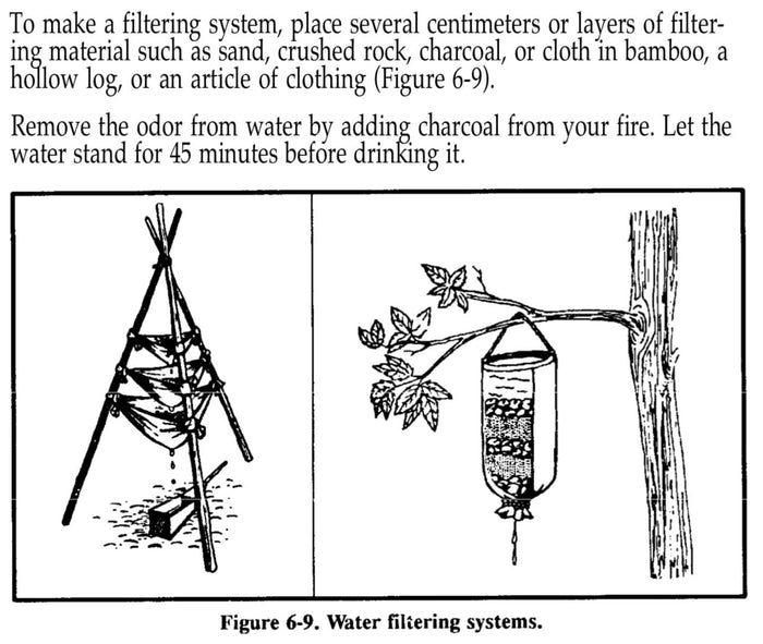 US Army - Survival FM 21-76 - PDF Download